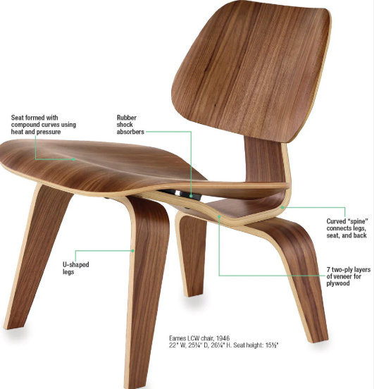 How to Choose a Reliable Molded Plywood Chair Parts Supplier for Your Furniture Business