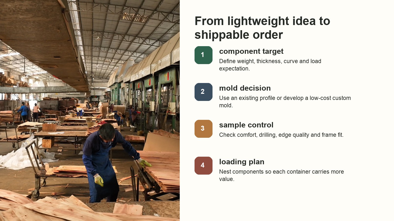 Low-cost mold workflow for lightweight molded plywood chair seats and backs