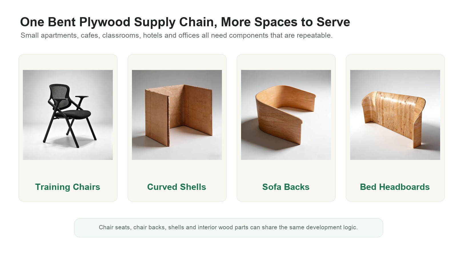 DALI bent plywood components for training chairs, curved shells, sofa backs and bed headboards.