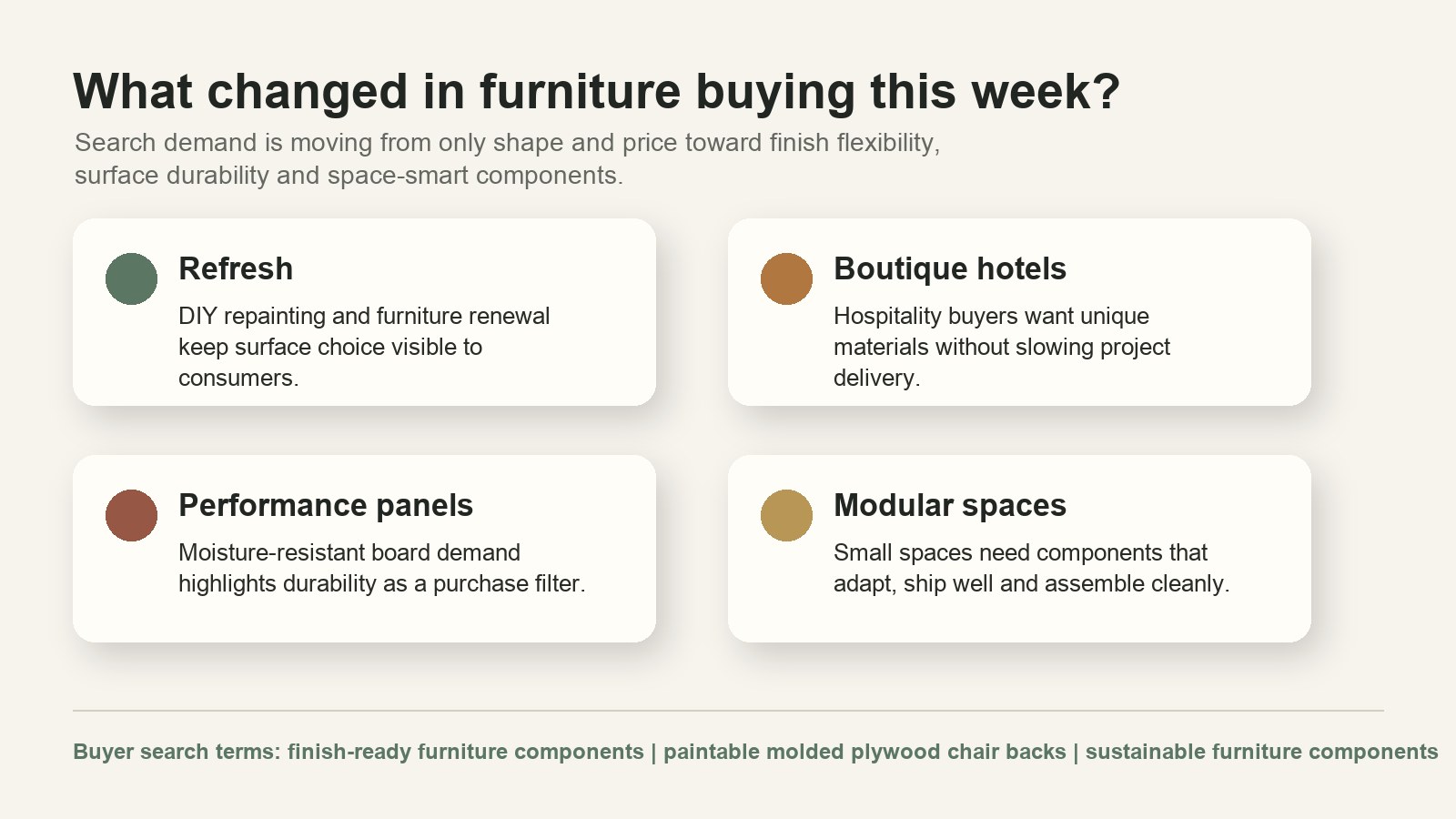 2026 furniture trends for finish-ready furniture components and sustainable furniture components
