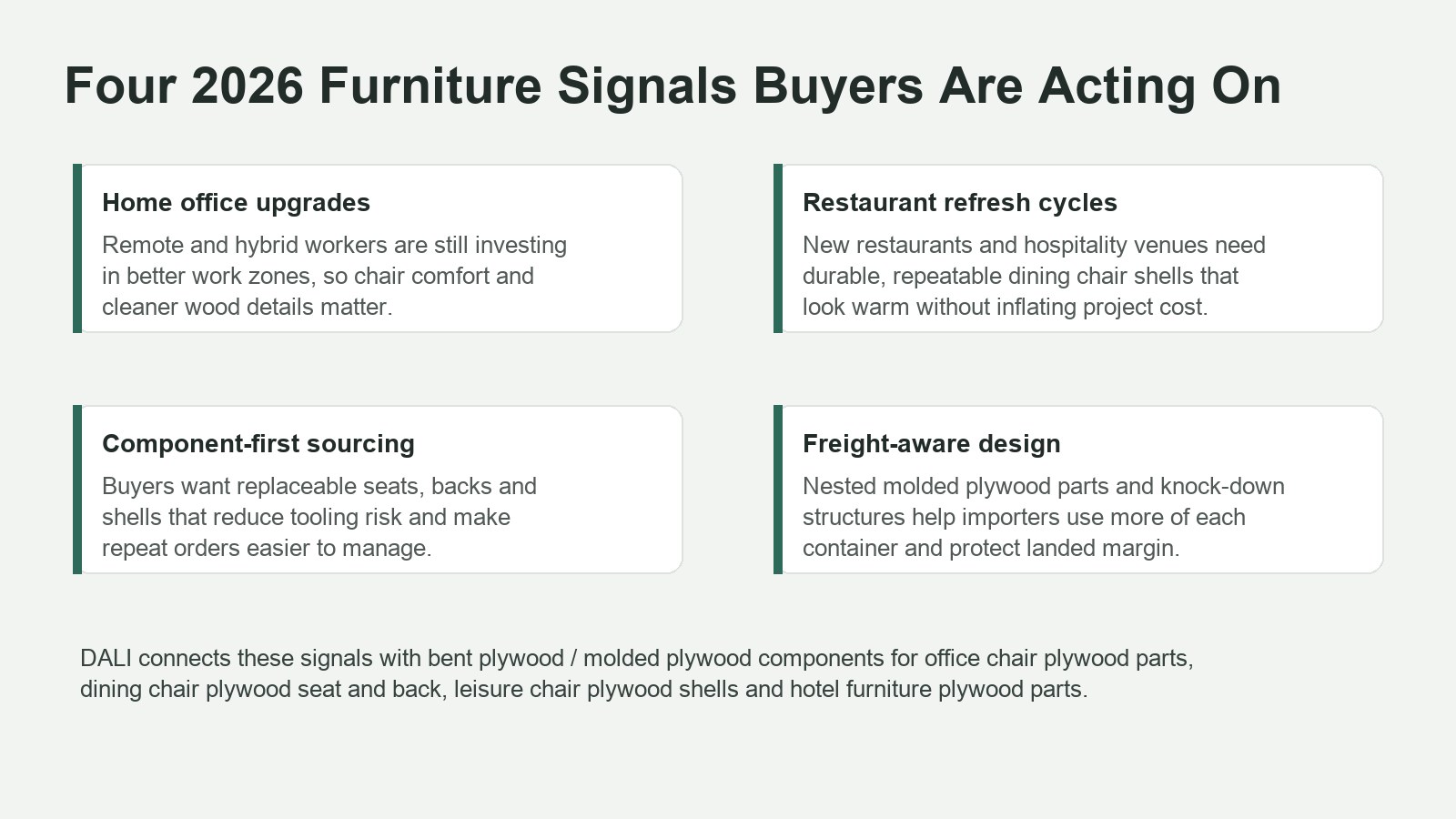 2026 furniture trend signals for home office upgrades, restaurant seating, component sourcing and freight-aware design