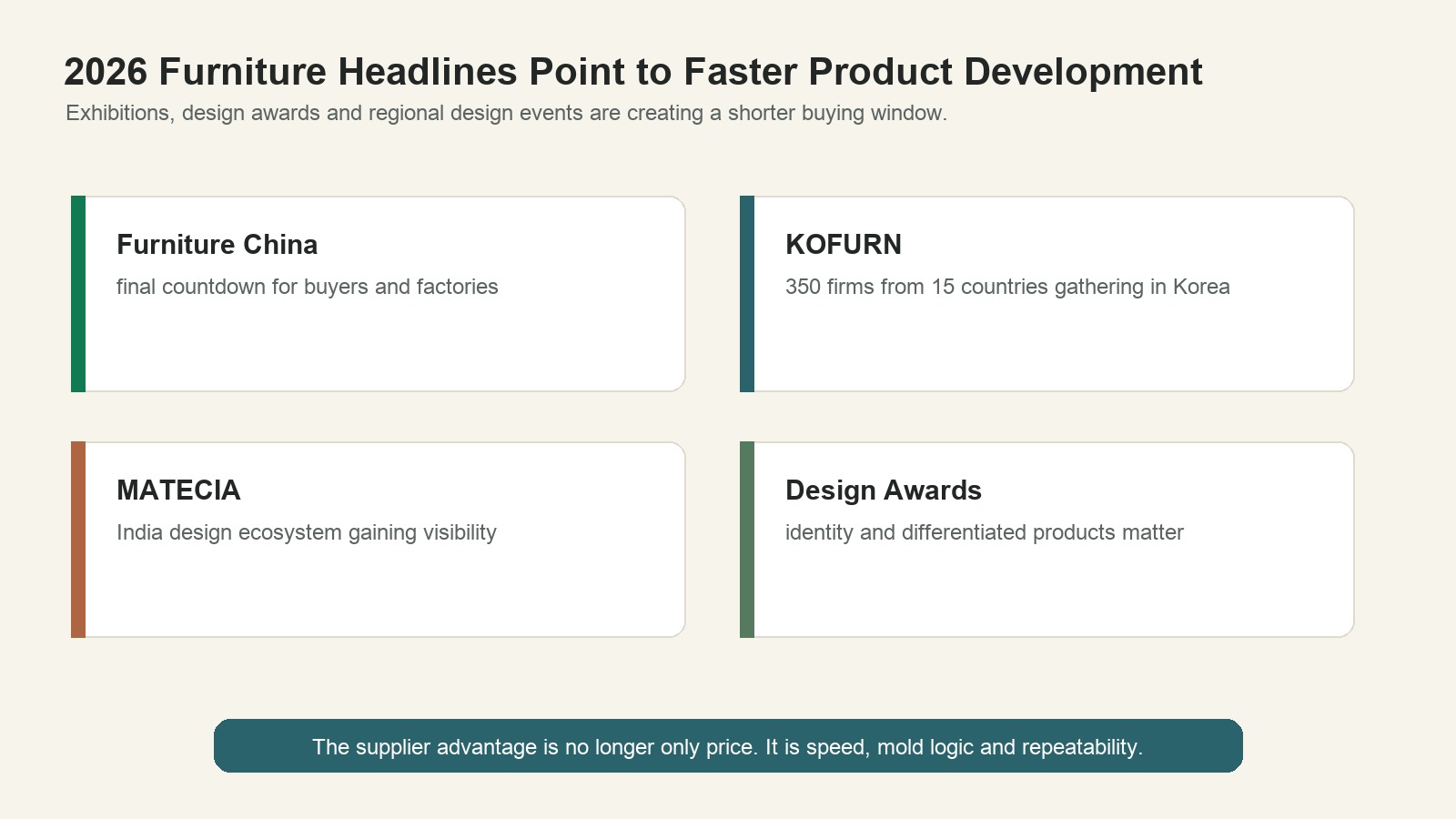 Furniture China KOFURN and MATECIA 2026 sourcing signals for furniture buyers.