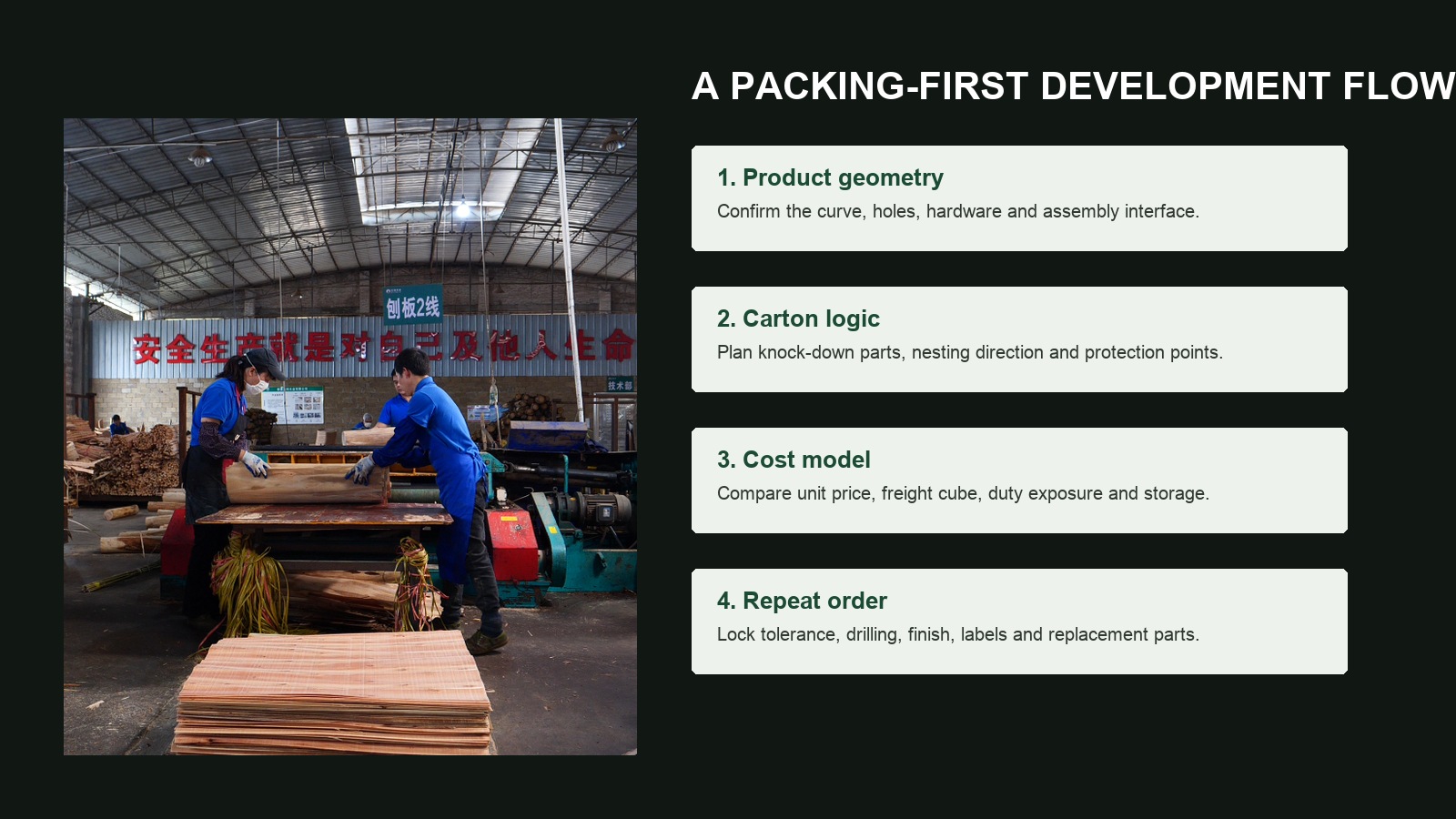 Packing-first development flow for molded plywood furniture orders.