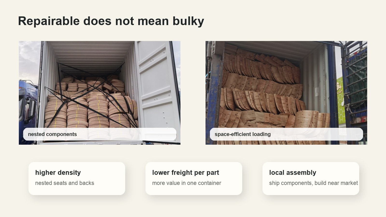 Nested export packing for repairable plywood chair components and container value