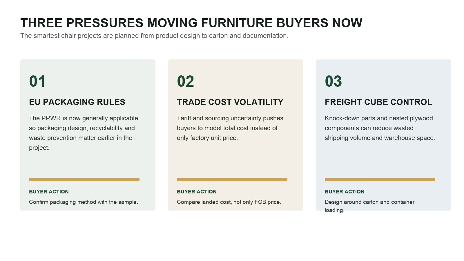 Three current pressures for furniture buyers: packaging rules, trade cost volatility and freight cube control.