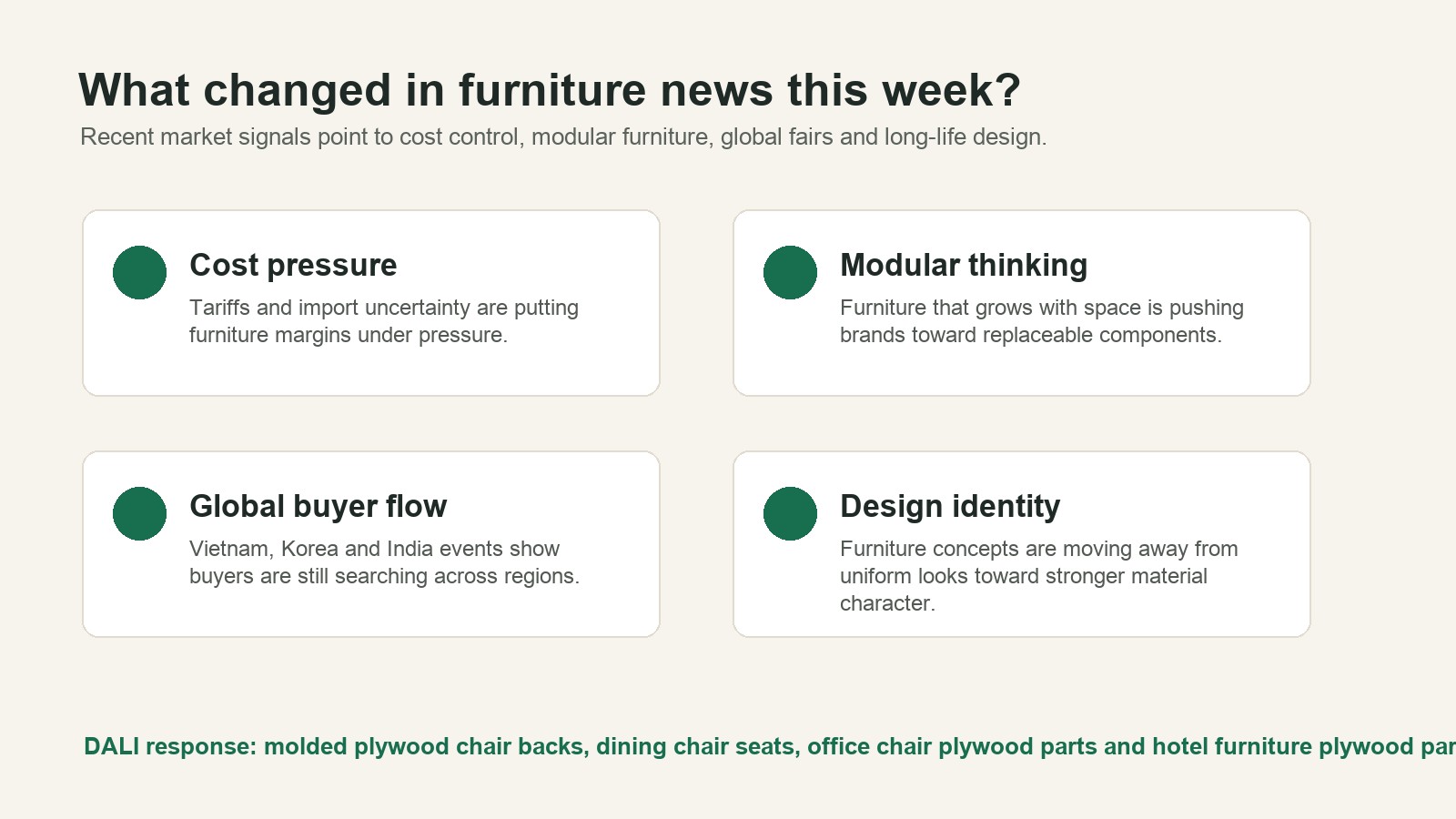 2026 furniture market pressure sourcing board for modular sustainable furniture components.