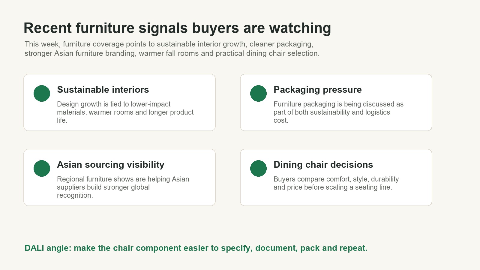 2026 sustainable furniture sourcing signals including packaging Asian supply and dining chair selection.