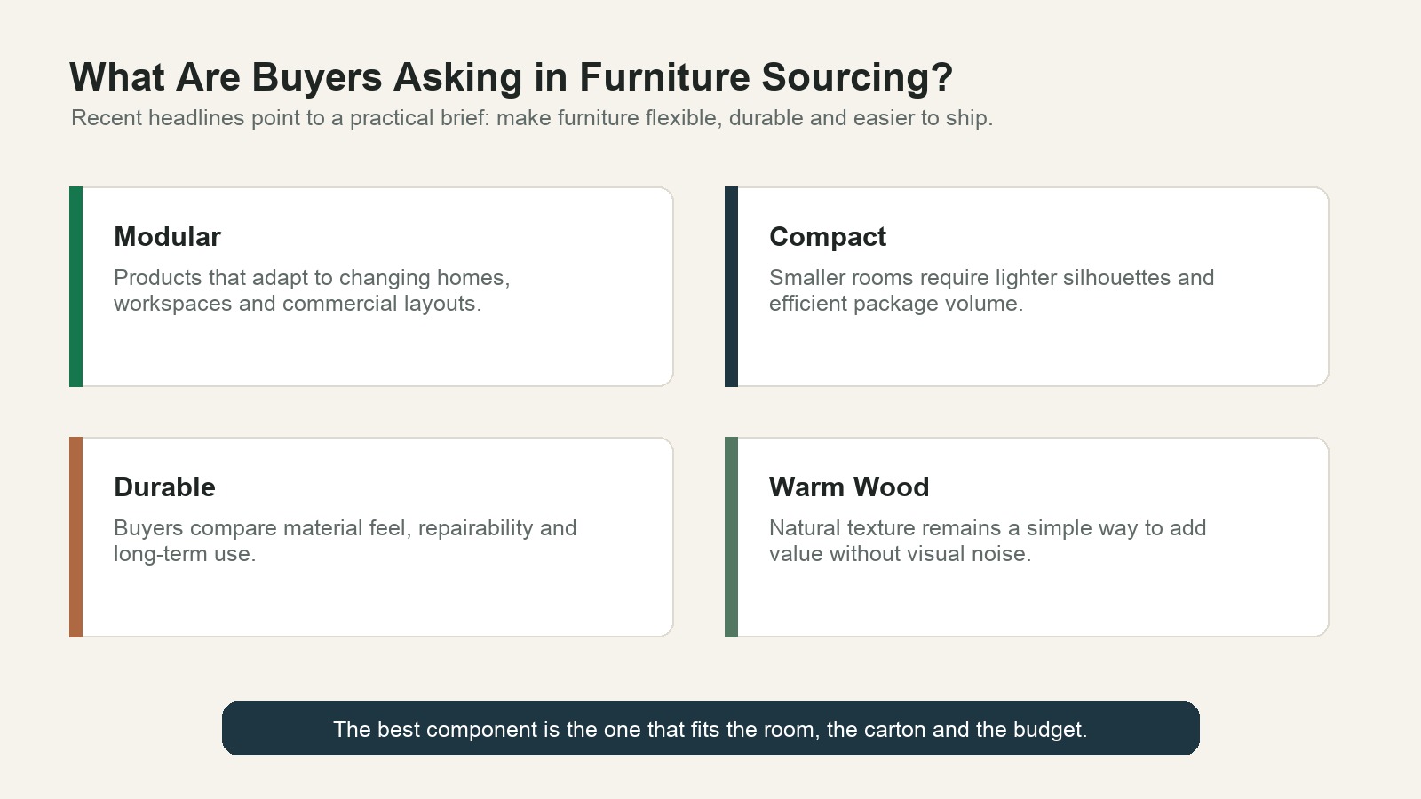 2026 furniture sourcing signals: modular, compact, durable and warm wood.