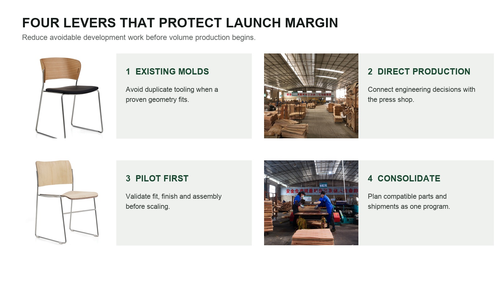 Four furniture launch cost levers: existing molds, direct production, pilot validation and consolidated planning.