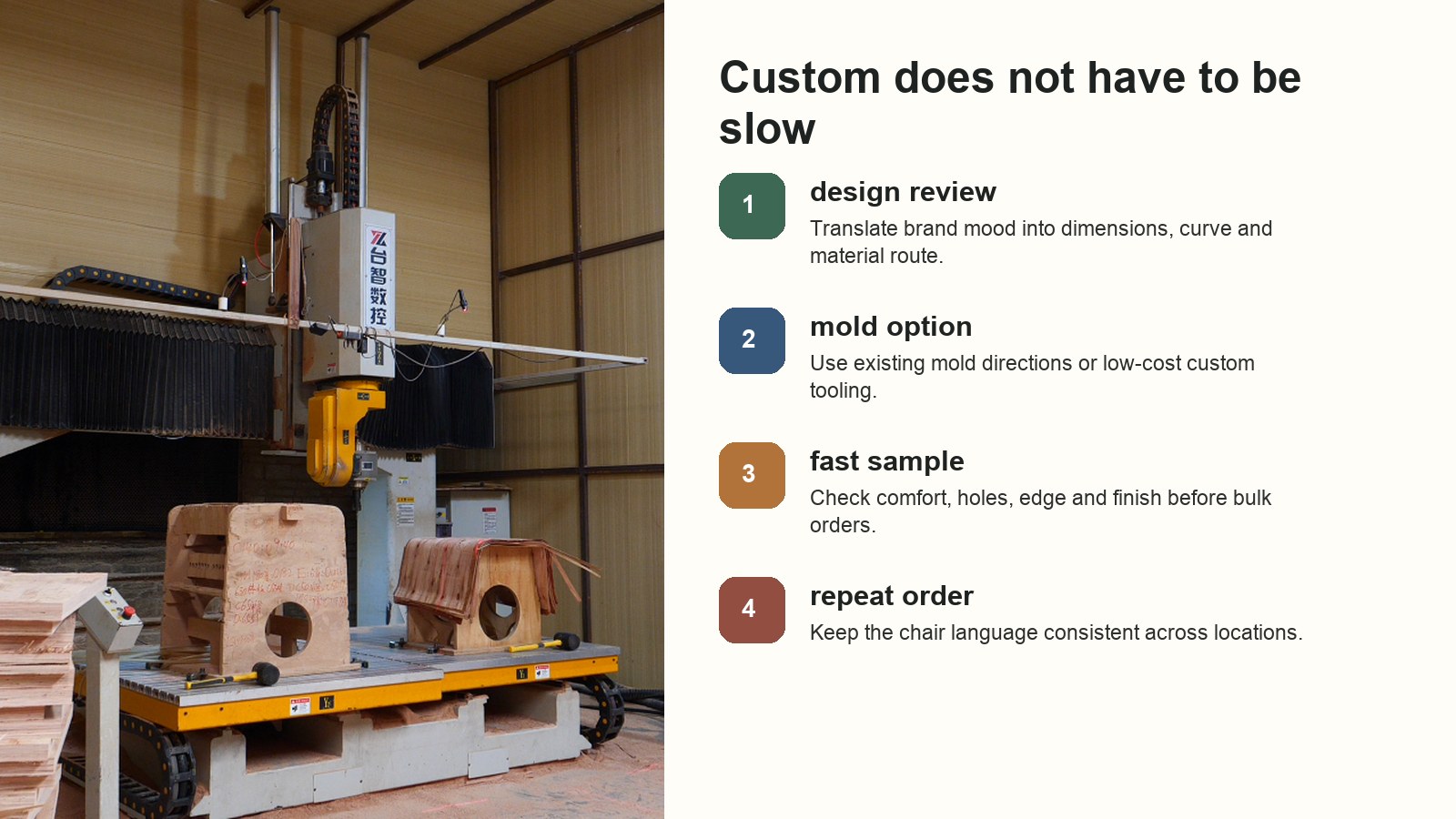Fast sampling and low-cost mold workflow for custom brand chair plywood components