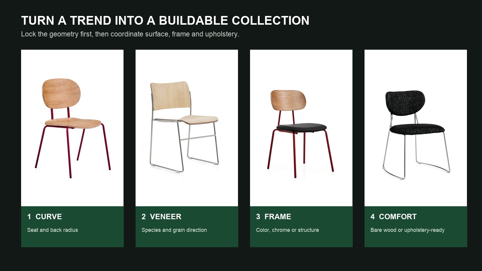 DALI chair customization matrix covering curve, veneer, frame and comfort choices.