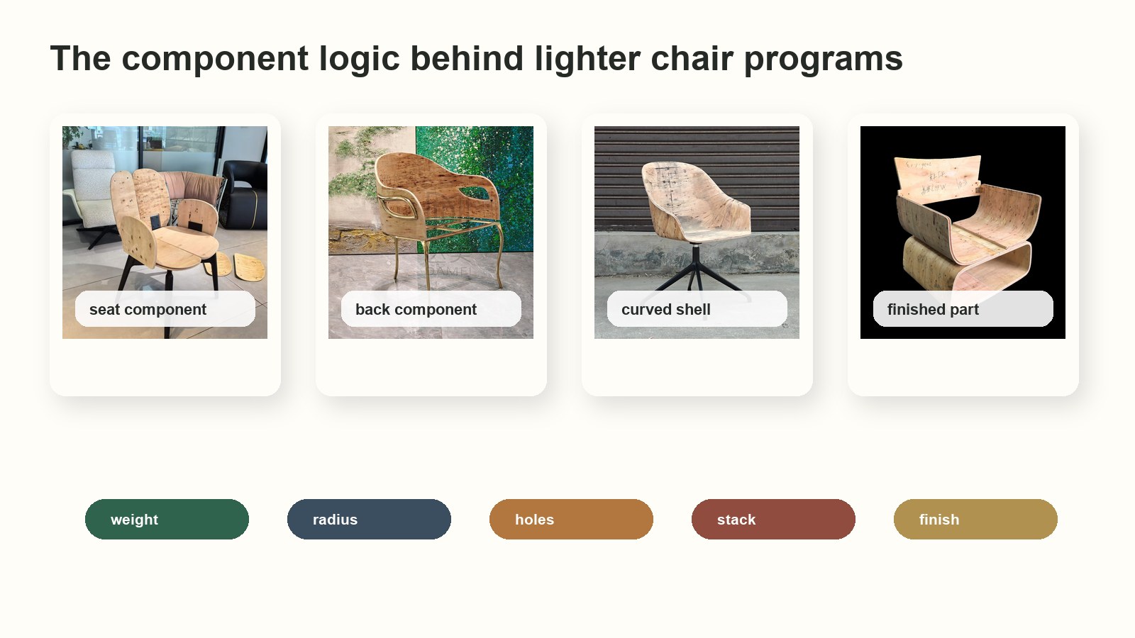 Lightweight custom bent plywood chair components for dining office and leisure seating