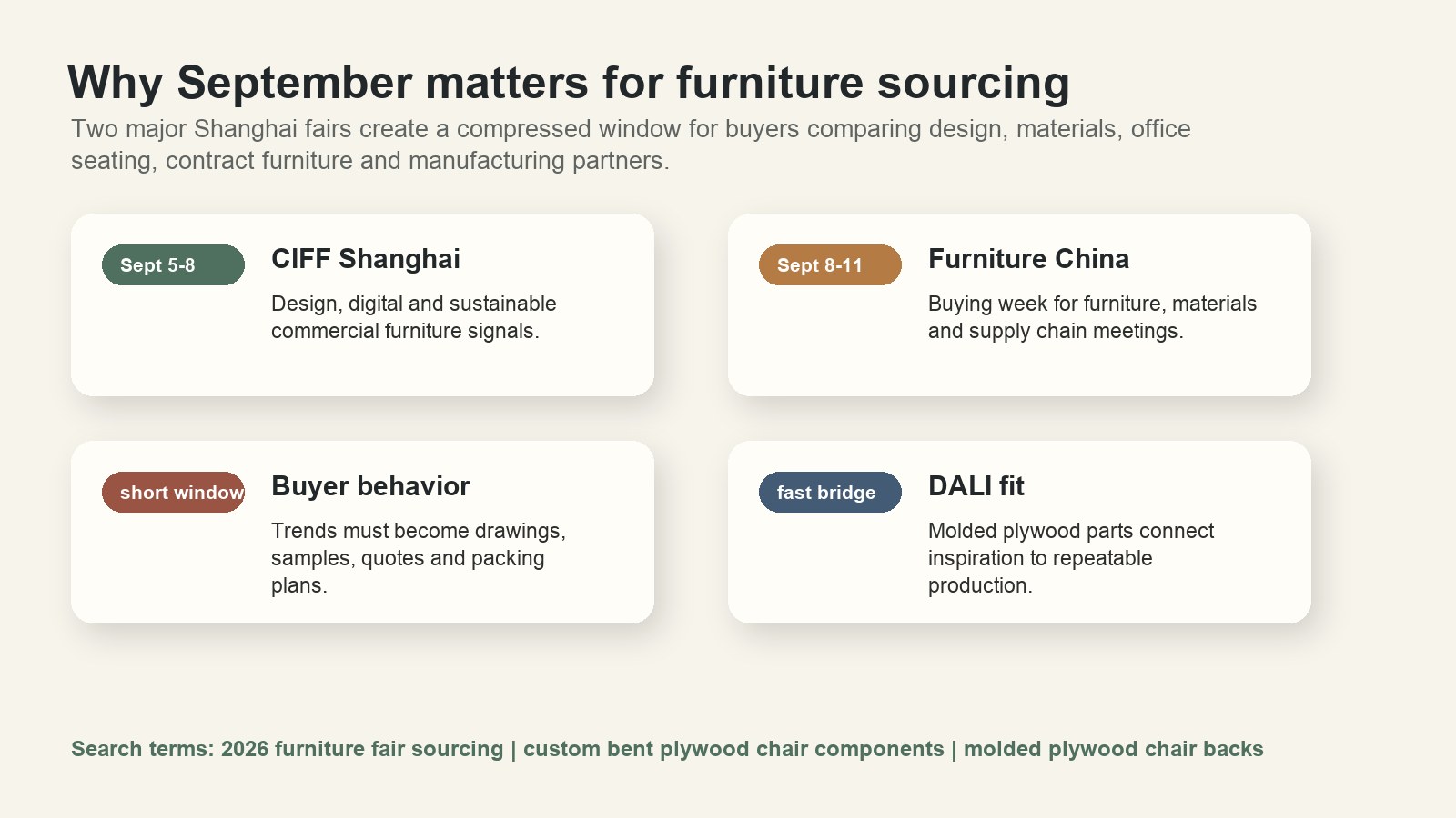 2026 furniture fair sourcing signals for molded plywood chair backs and sustainable furniture components